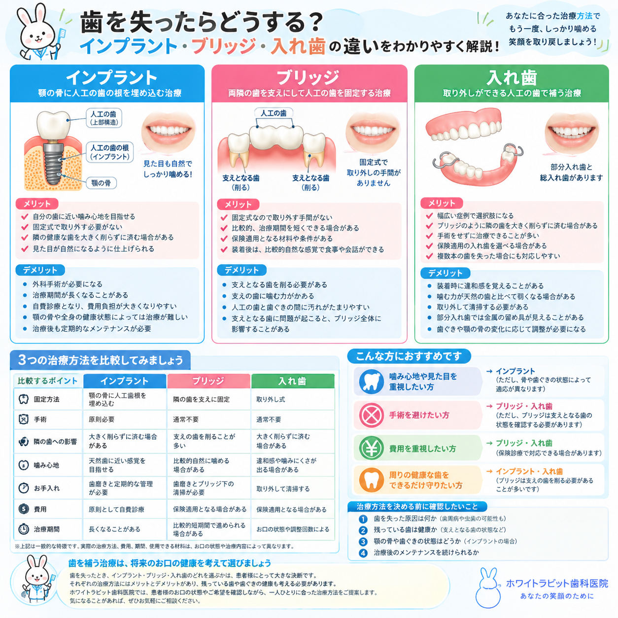 3種類の比較