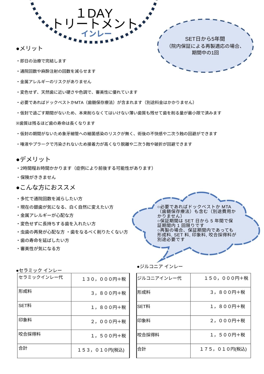 インレーについて