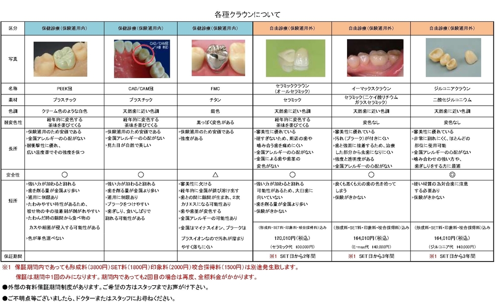 クラウンについて