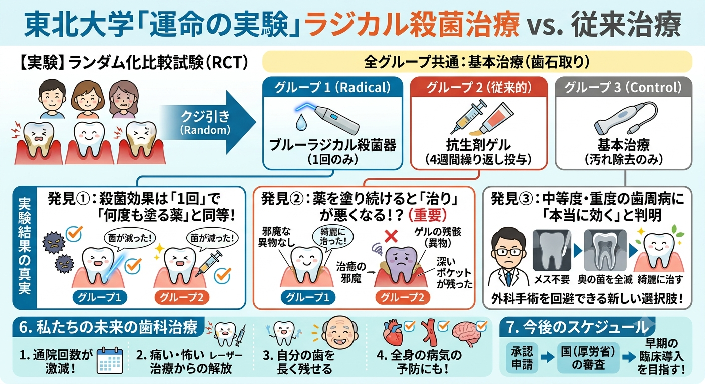 ブルーラジカル後編